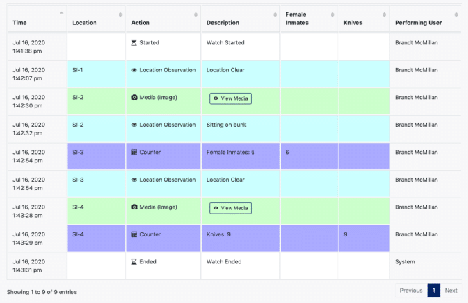 Life Check Systems example jail compliance report